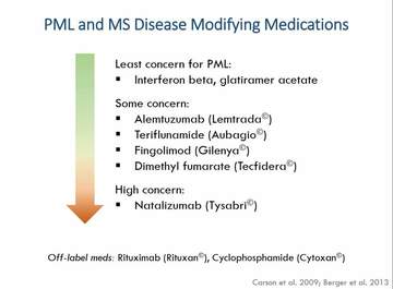 PML